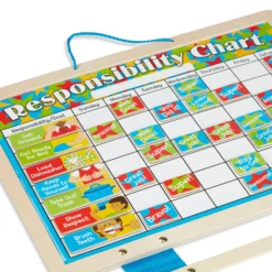 Magnetic Responsibility Chart